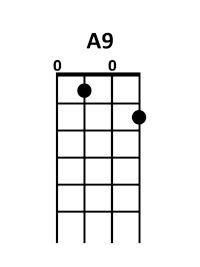 draw 3 - A 9 Chord